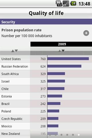 【免費書籍App】OECD Factbook 2011/2012-APP點子