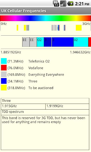 UK Cellular Spectrum Map