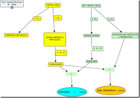 ARBOL DE OBTENCIONES - CON SALES