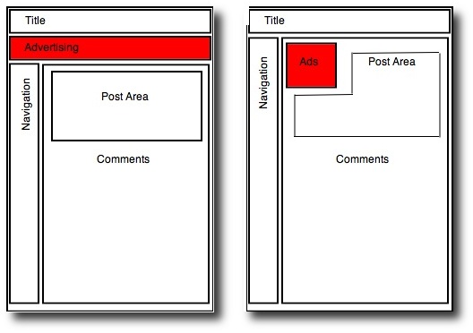 ProBlogger Ad Positions