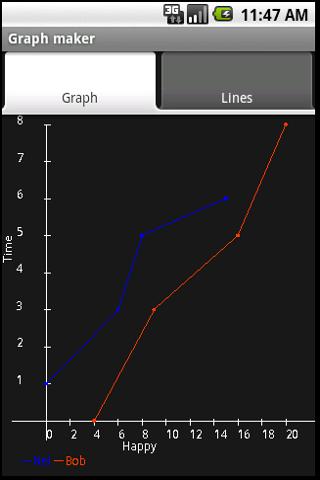 Graph maker