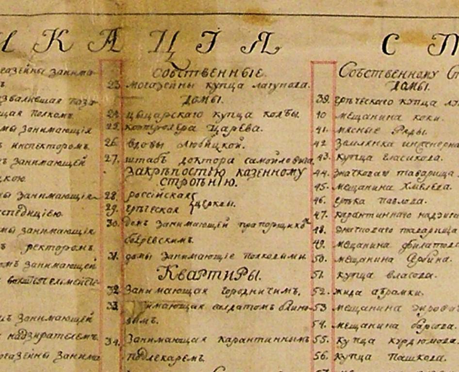 Очаков. Экспликация карты 1792 г.