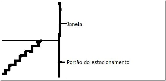 planta