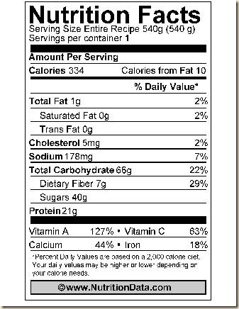 Chocolate Bar Nutrition Facts