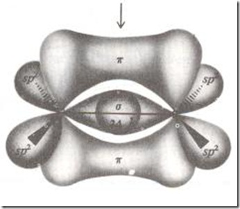 enlace doble, pi, sigma