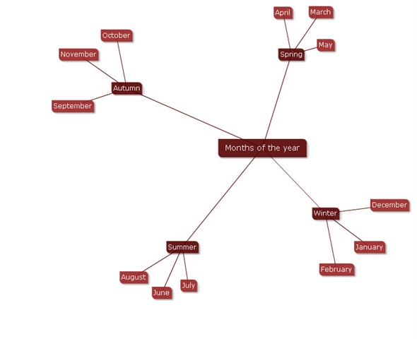 [mindmap[4].jpg]