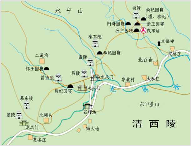 图示