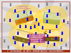 「華文噗浪後援會」概念
