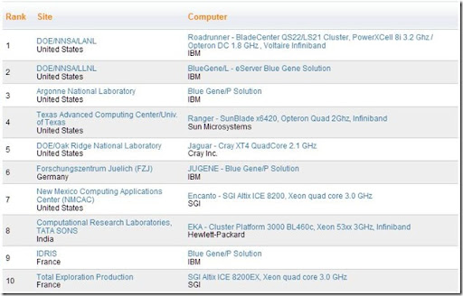 fatets_comp