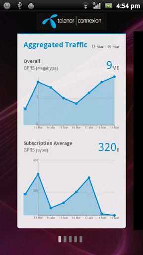 M2M Dashboard