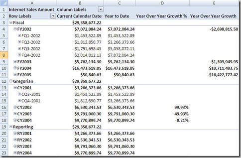 Excel Pivot-Table with Calendar Dim and Date Calculations