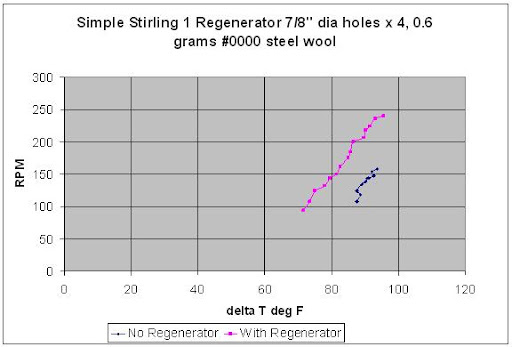 t temperature difference