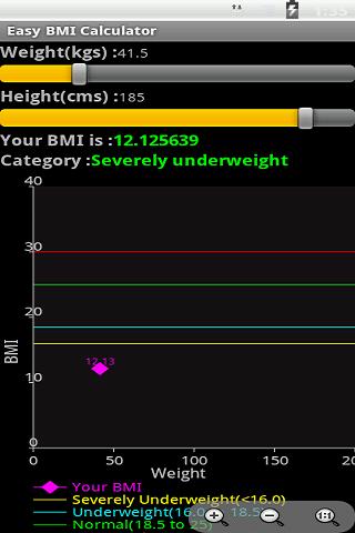 【免費健康App】Easy BMI Calculator (Free)-APP點子