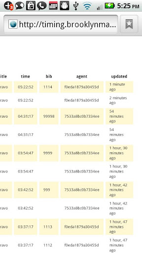 免費下載商業APP|Timing - Chronometer-Chronomax app開箱文|APP開箱王