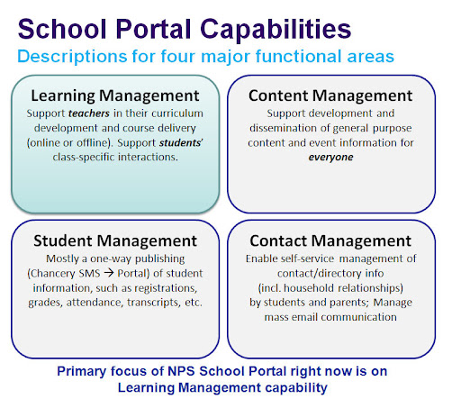 School Portal Capabilities - four quadrants
