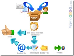 gtd_workflow