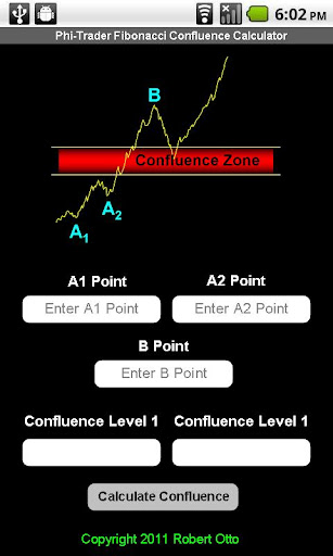 Fibonacci Confluence Calc