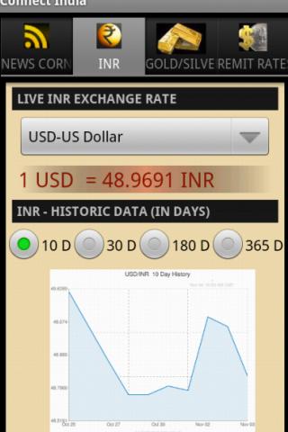 Connect India INR Gold News