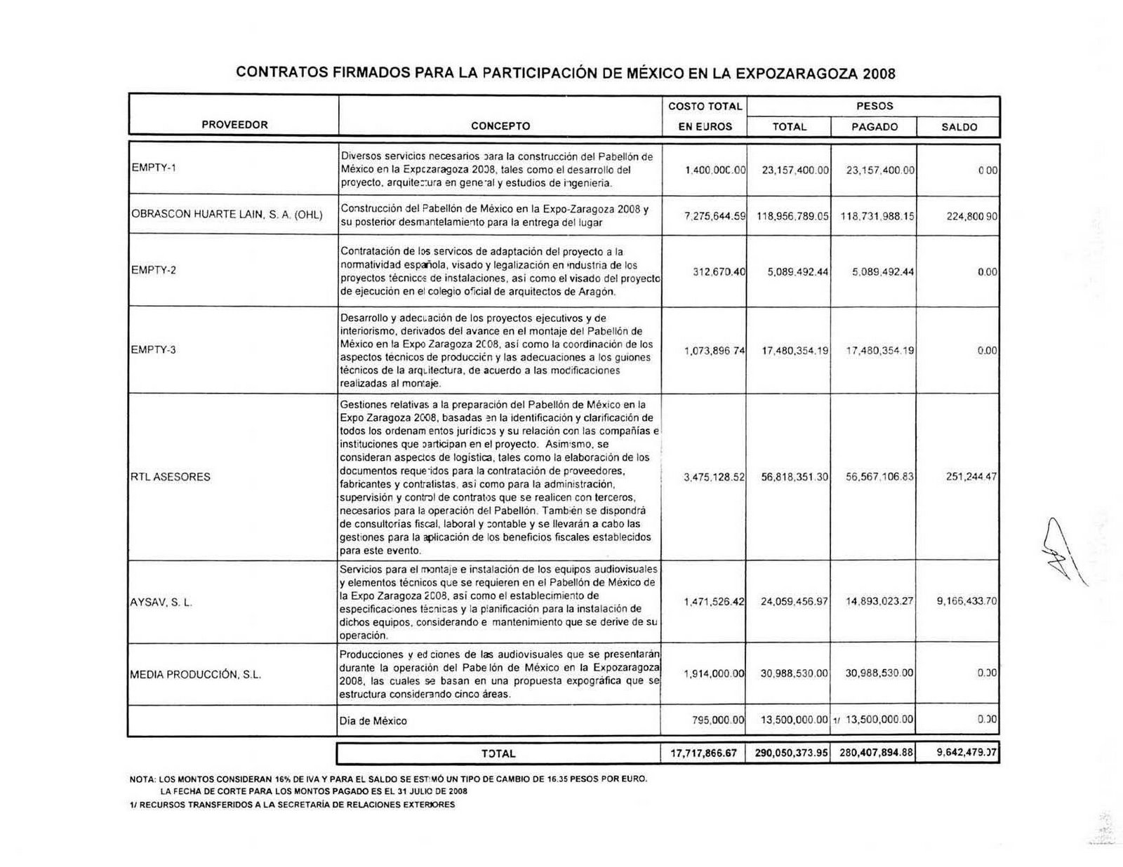 [04608 ProMéxico Informes ProMéxico a CONAGUA_Página_6[8].jpg]
