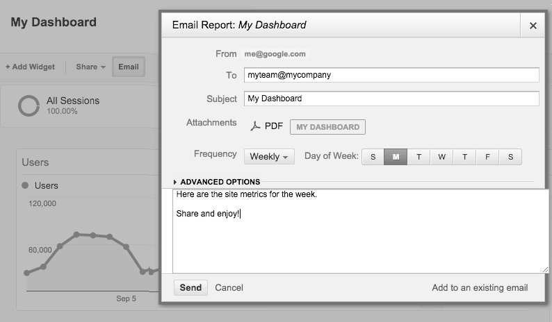 Screenshot showing email dashboard dialog. Options include To:, Subject: and body fill-in fields. Email will be sent weekly.