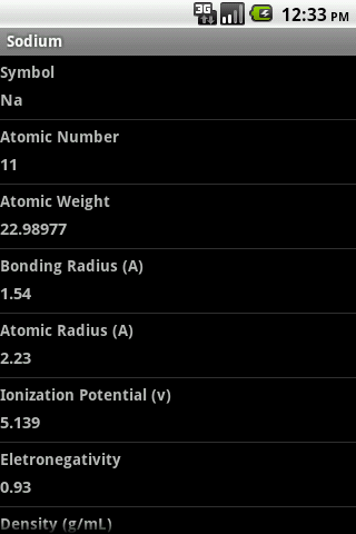 免費下載書籍APP|My Periodic Table app開箱文|APP開箱王