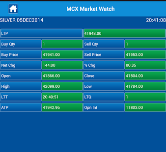 download MCX market watch free