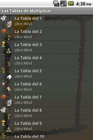 Las Tablas de Multiplicar