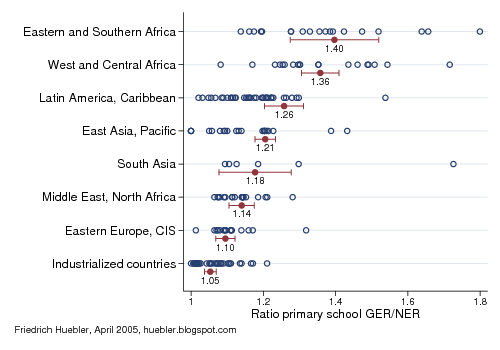 primary school enrollment rates in guatemala (which include only on-time students of official school age) for student intake, participation, and flows in guatemala, the gross enrollment rate in primary. primary school enrollment rates in guatemala (which include only on-time students of official school age) for student intake, participation, and flows in guatemala, the gross enrollment rate in primary.