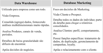 [Data Warehouse - Database Marketing[5].gif]