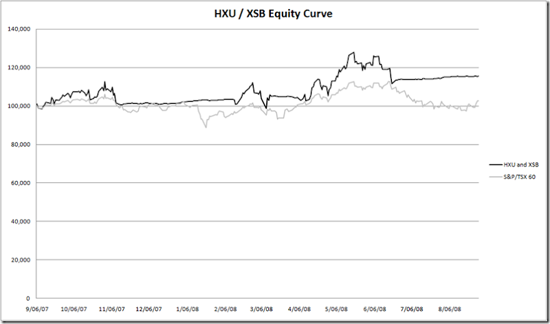 HXU/XSB