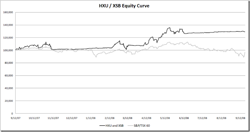 HXU/XSB