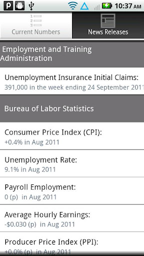 Labor Stats