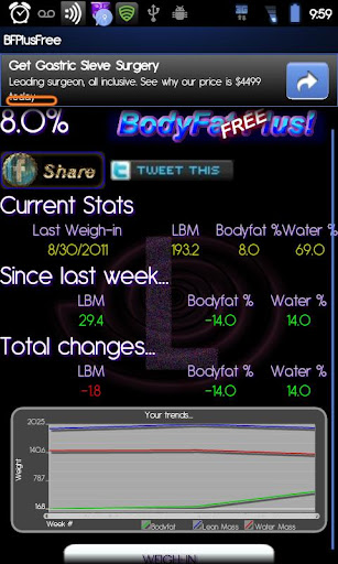 BodyFat Plus Free