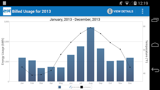 How to mod DEC Connect patch 2.26.2580 apk for laptop