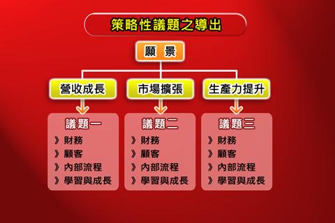 【免費商業App】BSC十講-第六講 BSC導入步驟概述（上）-APP點子