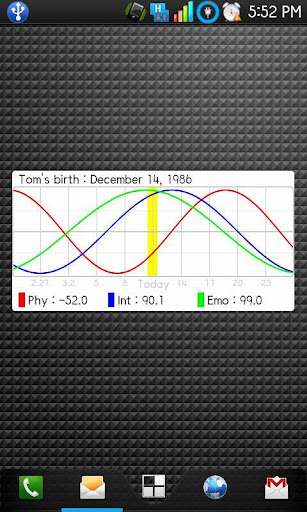 My BioRhythm Lite