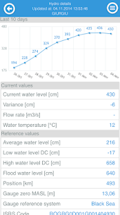 How to get mobileRIS.ro lastet apk for laptop