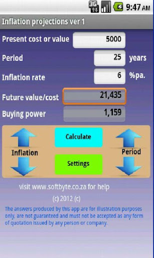 Inflation Projections