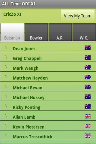 CricZo - All-time ODI XI