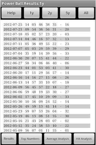 Power Ball Analysis