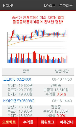 실시간주가예측 오토차트 증권