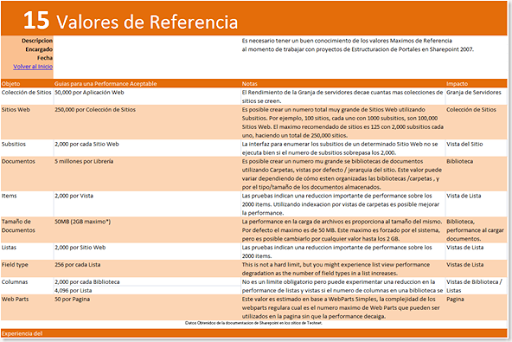 Planificacion de Sitios 4