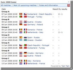 Euro20081