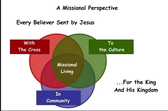 [A+Missional+Perspective[12].jpg]
