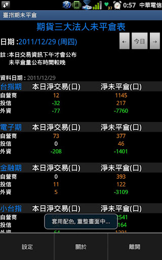 【免費財經App】台指期未平倉-APP點子
