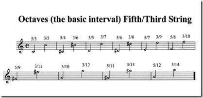 fifththirdoctave