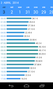 How to get Precio LUZ patch 2.1 apk for pc
