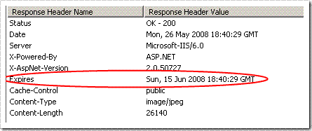 Setting the Expires reponse header on an http response.