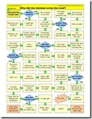 why did the chicken cross the road flowchart THUMB