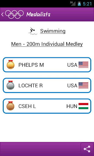 【免費運動App】Medalists London 2012 Pro-APP點子